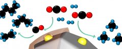 元素釕新催化劑將CO2轉化汽油效率提高千倍
