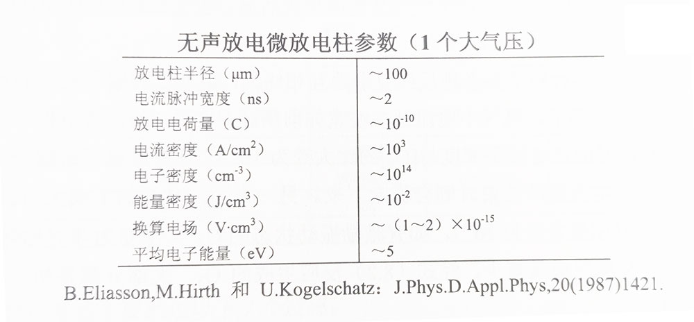 臭氧發(fā)生器放電方式的原理與特性