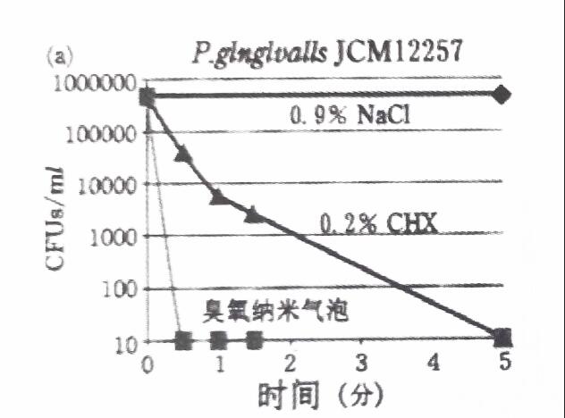 臭氧水和漱口水哪個效果好