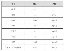 管式和板式臭氧發(fā)生裝置設(shè)計時的區(qū)別