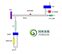 紫外線吸收法臭氧檢測儀工作原理