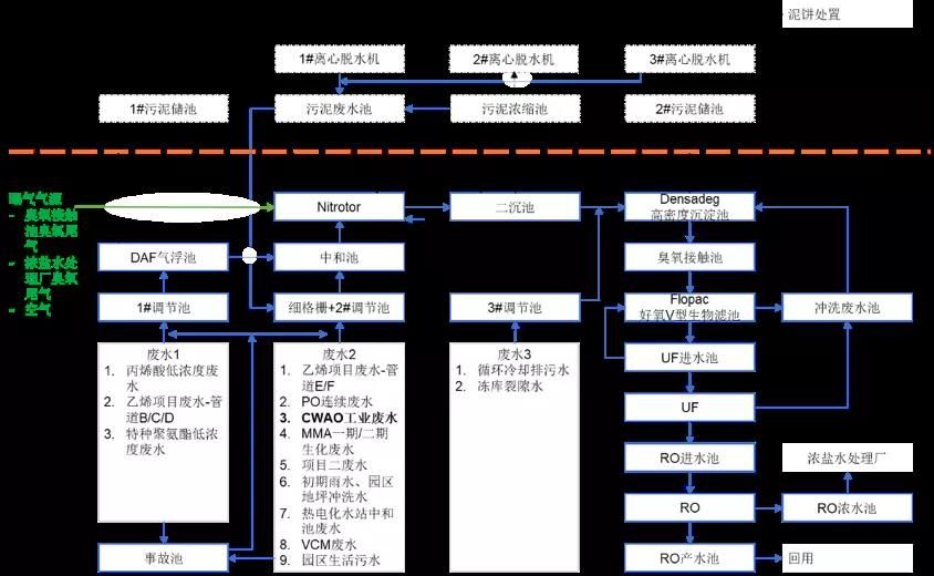 什么樣的臭氧發(fā)生器適合臭氧尾氣回收利用