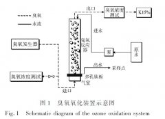 生活污水臭氧深度處理試驗