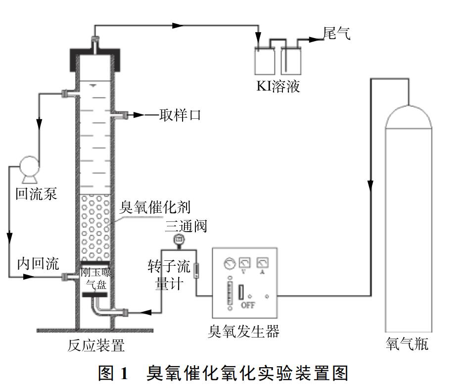 臭氧催化氧化工藝處理化學(xué)鍍鎳廢水研究