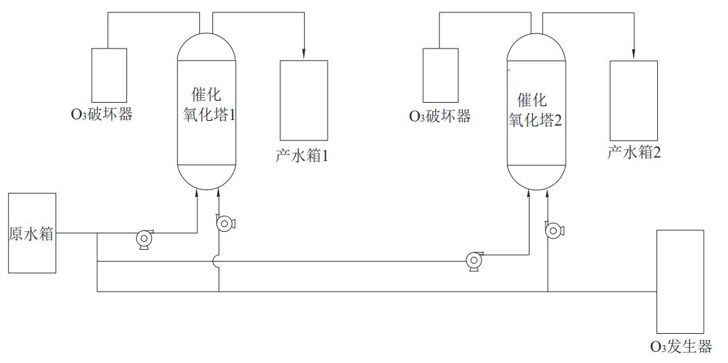  兩種高級氧化技術(shù)對不同鹽分廢水效果試驗研究