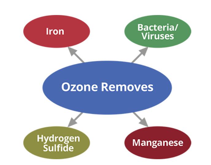 飲用水處理中的臭氧化機(jī)制