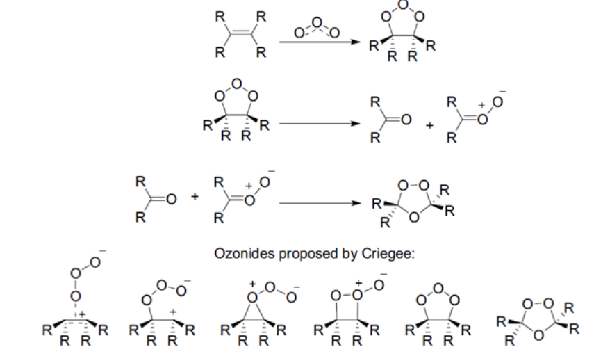 臭氧分解機制及臭氧氧化的安全風險