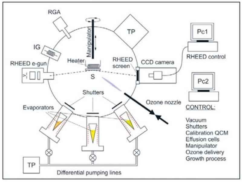 分子束外延(MBE)設(shè)備 分子束外延(MBE)設(shè)備
