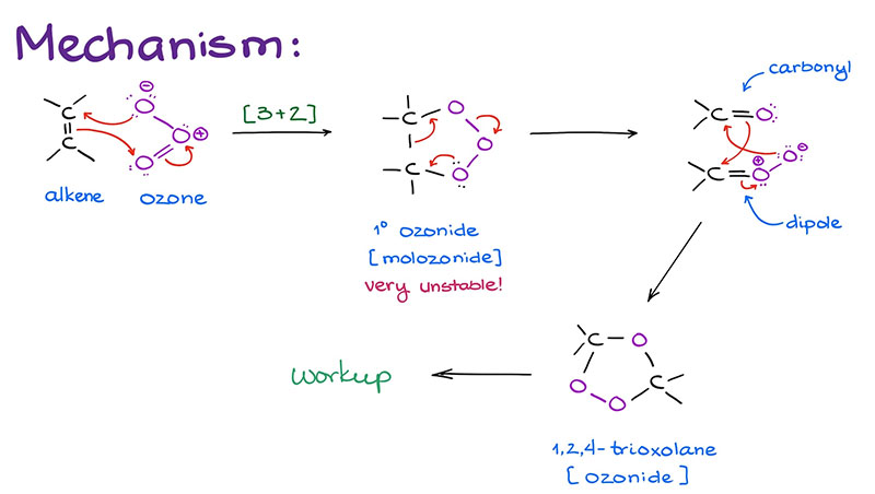 臭氧特性與藥物合成反應(yīng)機(jī)制研究