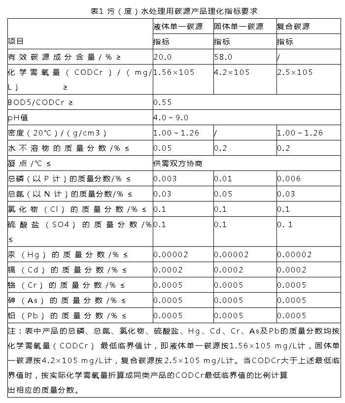 首次發(fā)布！《污（廢）水處理用碳源藥劑》標(biāo)準(zhǔn)規(guī)范！